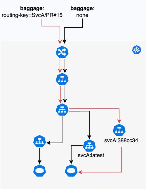 如何使用Opentelemetry SDK进行分布式追踪和监控，实现微服务架构下的长尾词分析？