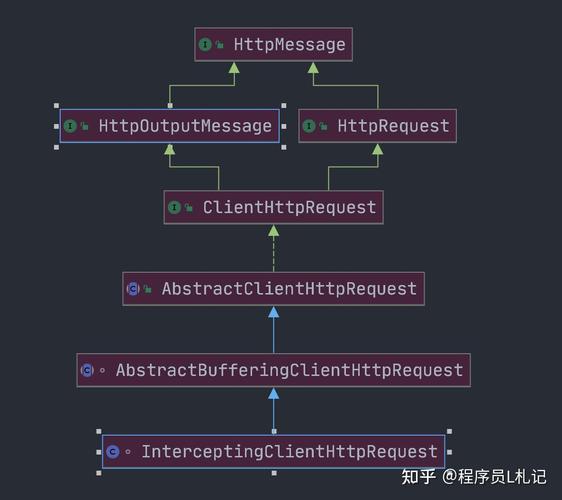 Springcloud中如何实现RestTemplate服务调用的具体代码示例？