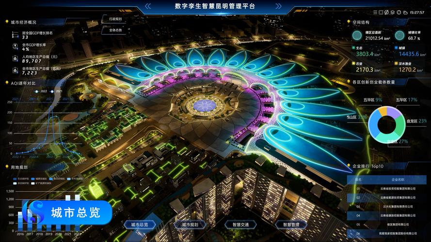 昆明专业网站建设如何打造数字时代城市名片？