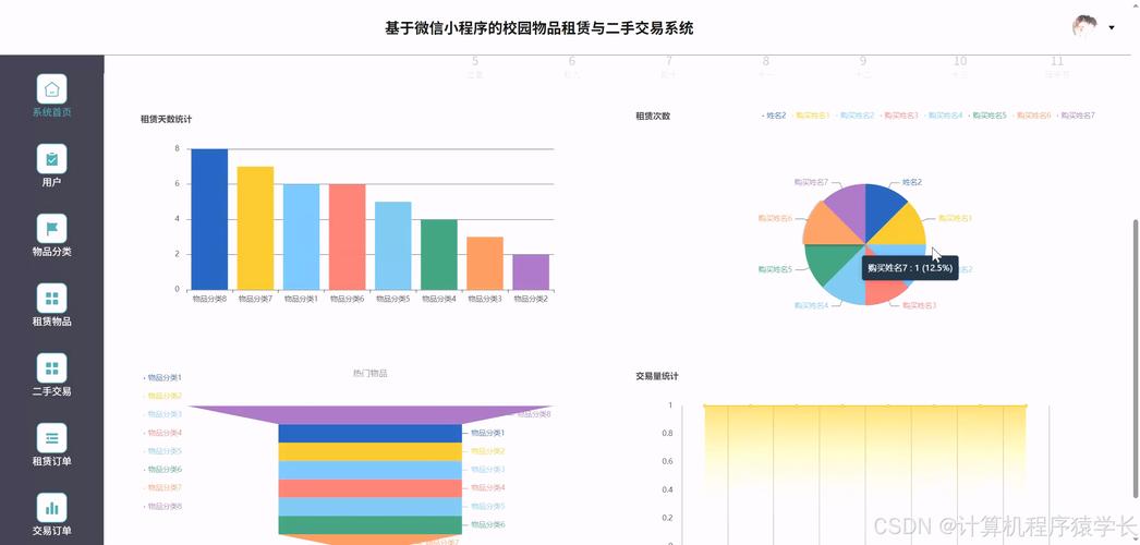 微信小程序校园二手交易系统设计与实现源码LW文档，有何特点？