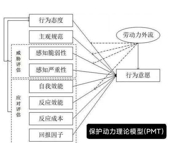 探讨Django模型类中运用save()方法的优点及关键点有哪些？