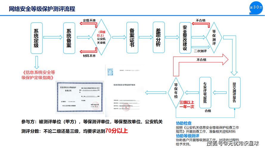 企业如何通过等保备案实现网络安全合规？