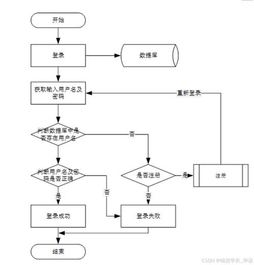 基于Java SSM框架的房屋租赁系统设计及实现方法有哪些？