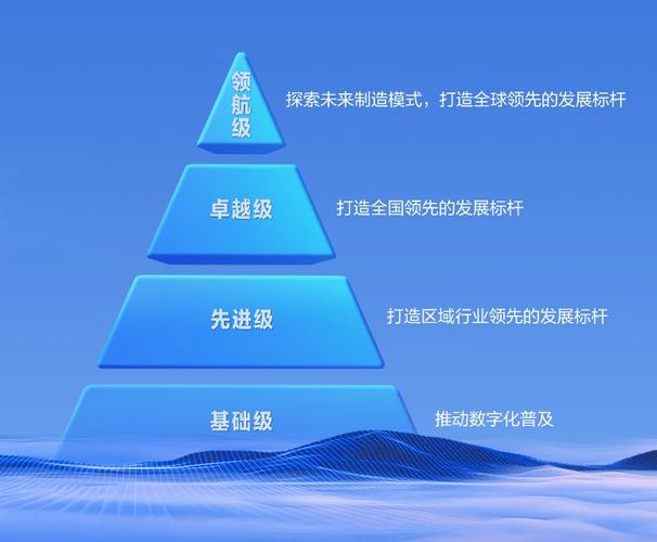 如何成为品牌飞跃、SEM领航、行业先锋的领军企业？