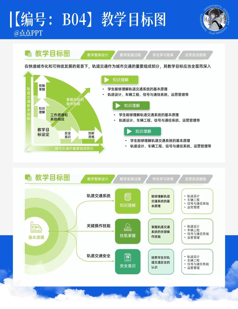 如何把握现代网页设计核心要素与趋势，制作出符合时代潮流的PPT课件？