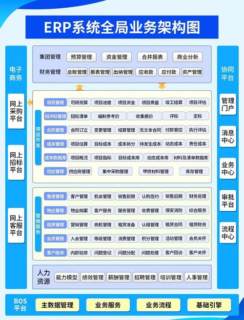 电商ERP系统具体是做什么用的呢？