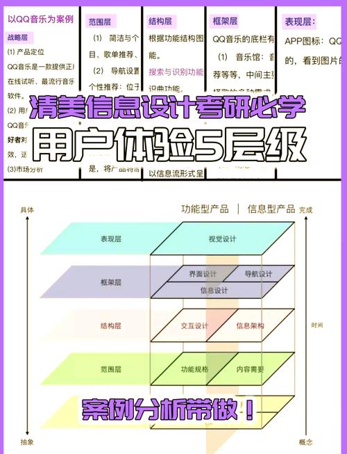 如何通过设计理念、技术、材料、用户体验优化建筑网站，提升用户体验？