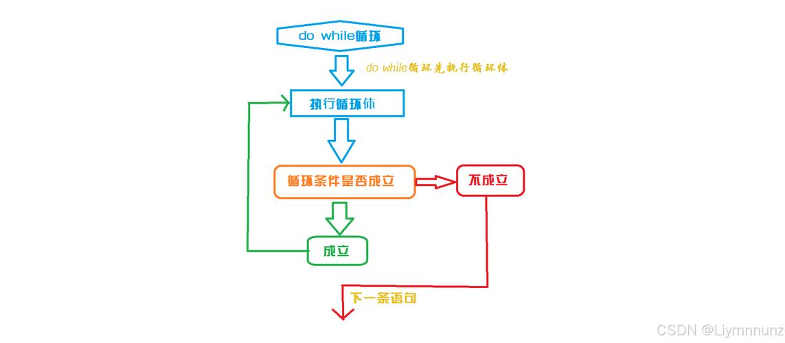 PHP运行方式有哪些详细步骤和原理？