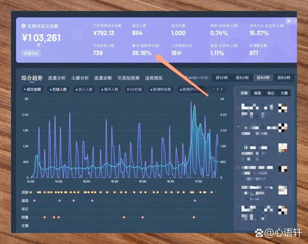 流量激增，时间仿佛凝固，是PHP-FPM进程数不足导致吗？