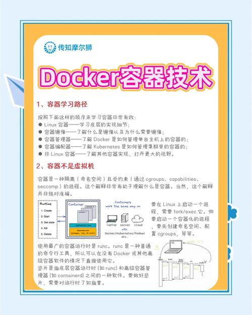 Docker容器如何全面使用和深入了解？