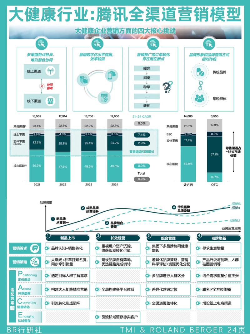 全网营销有哪些必知渠道，一网打尽的方法有哪些？