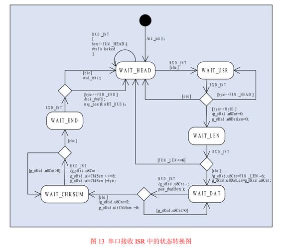 ThinkPHP5框架中，如何实现或使用事件驱动功能？