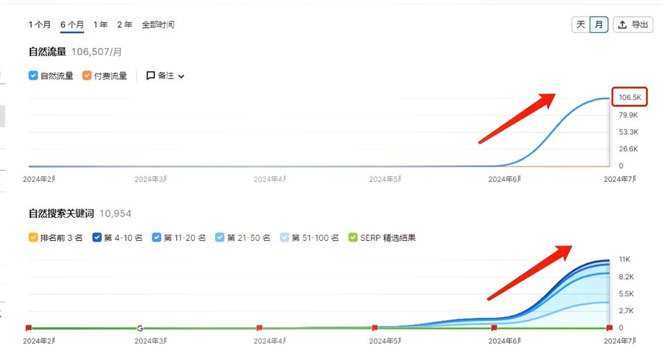 企业SEO加速器，难道不是助力腾飞的最佳利器吗？