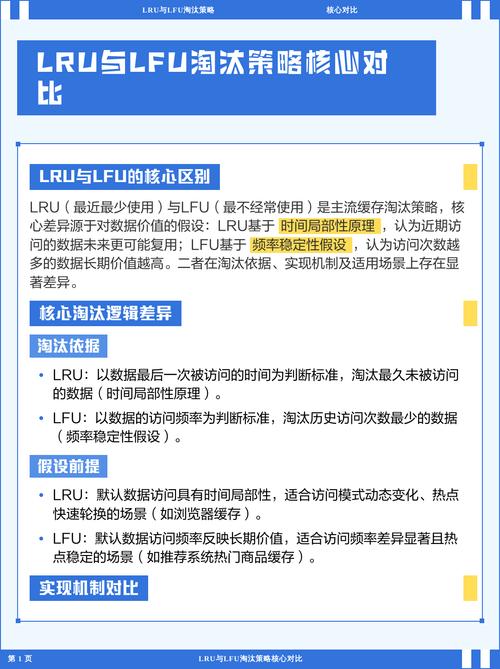 昨天面试中，能否详细解释FIFO、LRU、LFU缓存淘汰算法及其在Java中的具体实现？