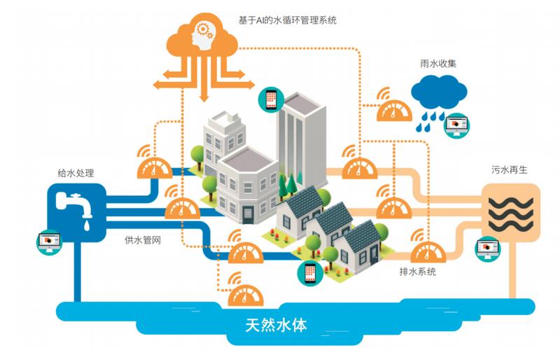 水循环算法如何应用于智能优化，解决带约束的优化问题？
