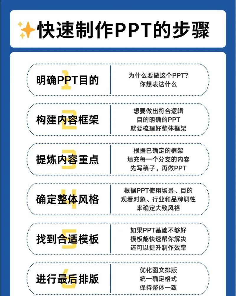 如何通过掌握这些技巧，让PPT制作更精美？