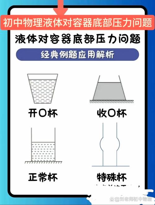 容器能否彻底解决所有问题？