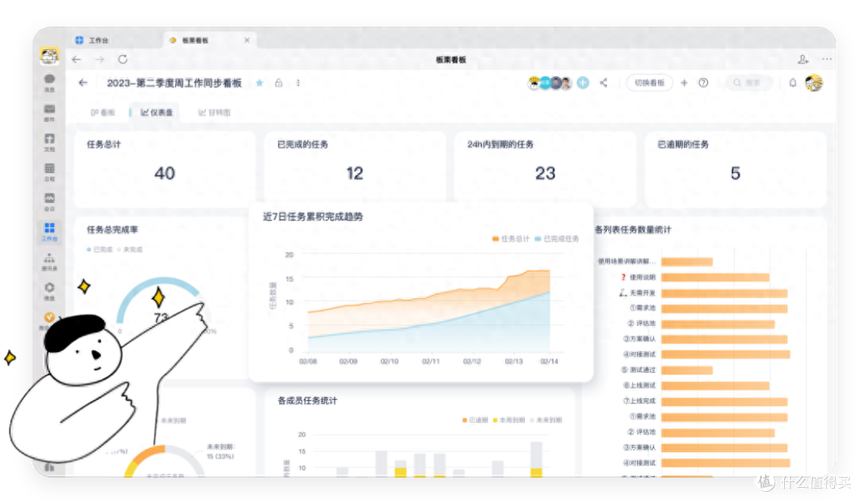 2025年有哪些项目管理看板工具会成为最受欢迎的选择？