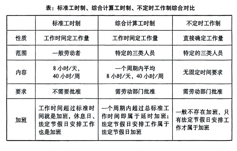 项目工序与工期表有何根本差异？