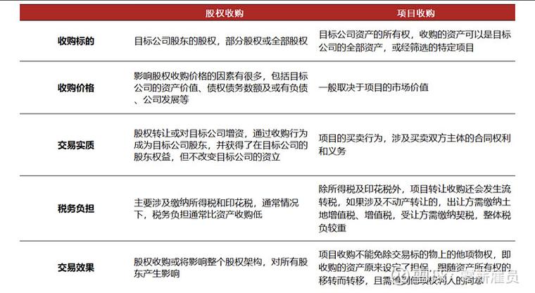 项目代建与回购在本质上有何根本性差异？