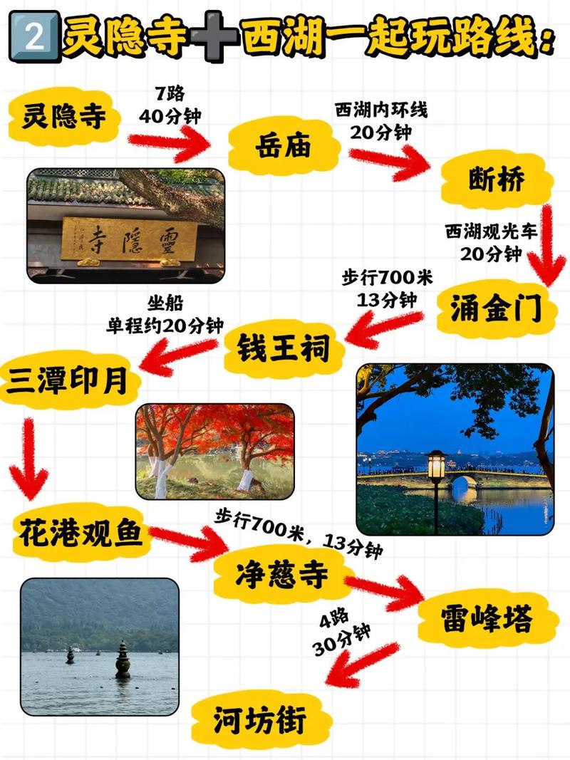 如何同过SEO优化杭州西湖旅游攻略，提升网站流量和排名？