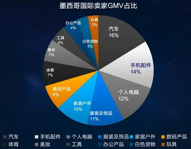 如何通过独立站挖掘二手工业品蓝海市场实现掘金？