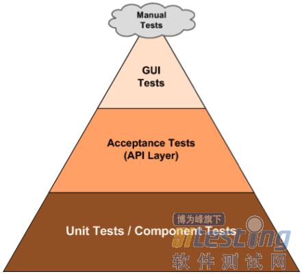 为何领域模型裸奔有其必要？（下）