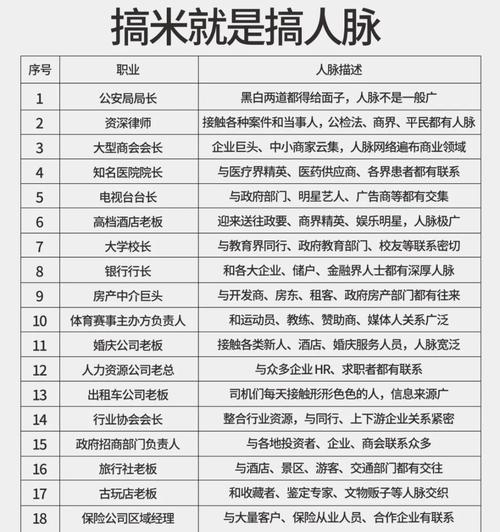 如何拓展网站优化人脉，广结优化界良缘？