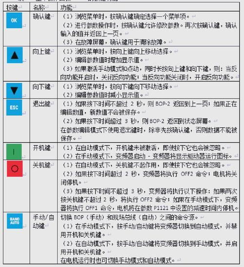 如何精准调试变频器，掌握高效调试方法和技巧？