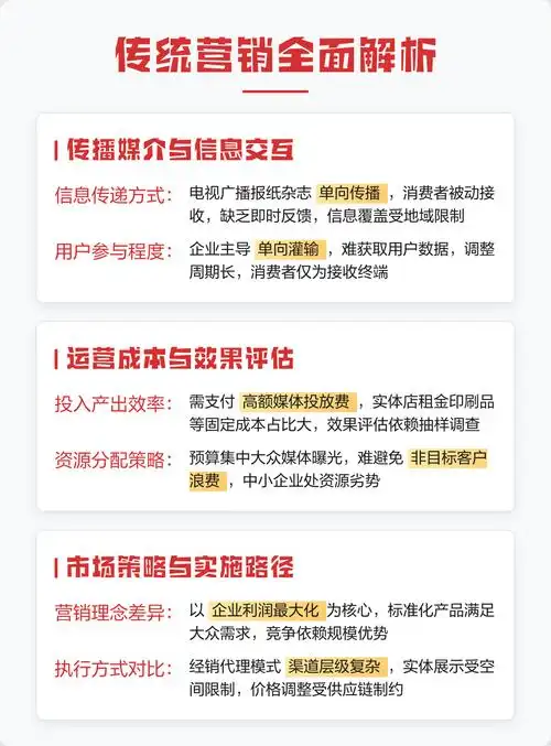 网络营销与传统营销优缺点对比，哪个更胜一筹？