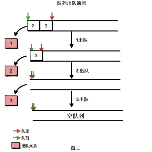 如何用JavaScript实现基于数据结构的队列动画效果示例？