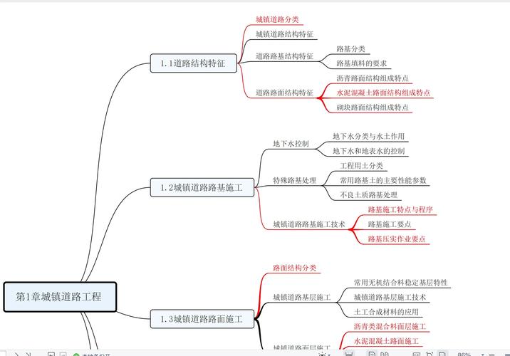 二建项目和构图有何根本差异？