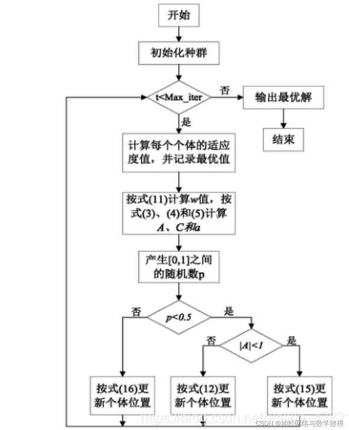 哪种基于交叉选择的柯西反向鲸鱼优化算法QOWOA的Matlab代码实现详细步骤？
