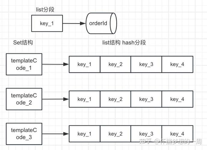 PHP如何用Redis实现消息队列功能？
