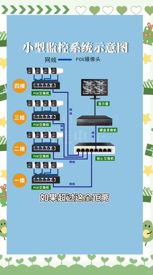 如何用swoole实现高并发网络通信功能？