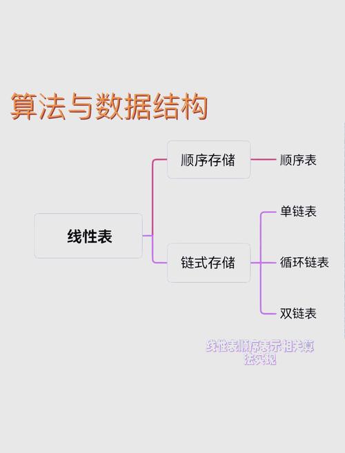 如何实现顺序表的所有基本操作？