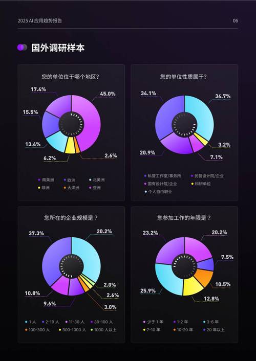 知乎深度解析在网页设计与制作软件中的应用与趋势发展有哪些特点？
