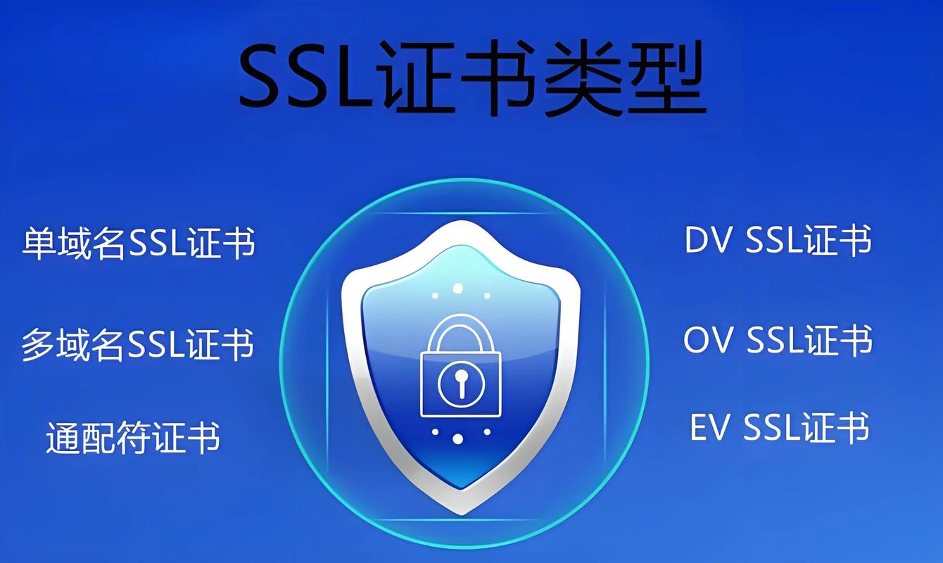 如何挑选最合适的SSL证书，确保企业信息安全无忧？