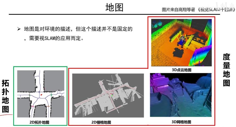 视觉三维重建中，有哪些核心技术及其具体实现方法？