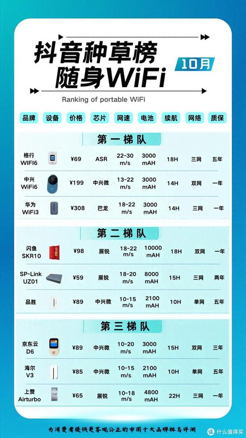 哪个品牌的无线wifi路由器最受欢迎，人气排行榜上名列前茅的是哪个？