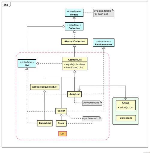 Java迭代器基础知识点有哪些，能否详细解释一下？