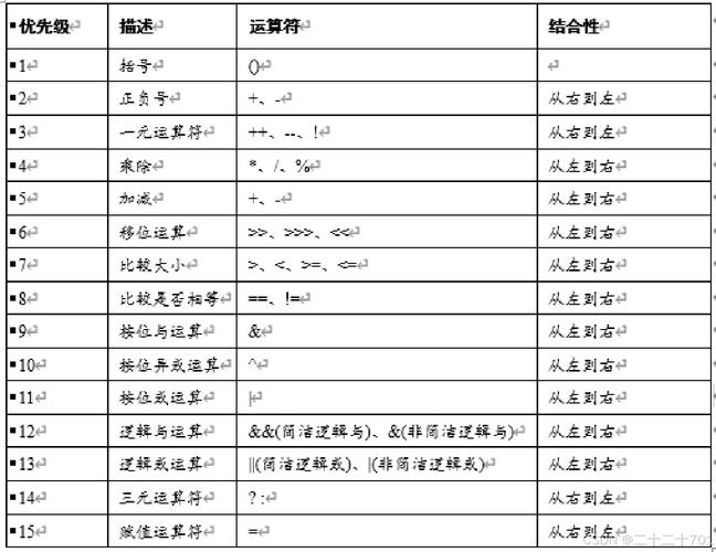 Lua中如何为无符号整数完美实现取余运算符？