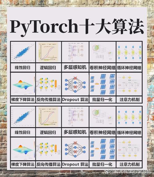 《动手学深度学习pytorch》中定义函数后，如何添加注释说明？