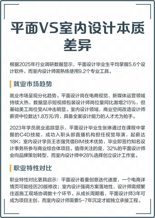 平面设计与网页设计有哪些本质差异和相似之处？