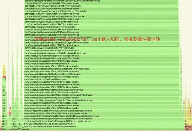 Java开发中哪些常见性能瓶颈及解决方法能显著提升应用效率？