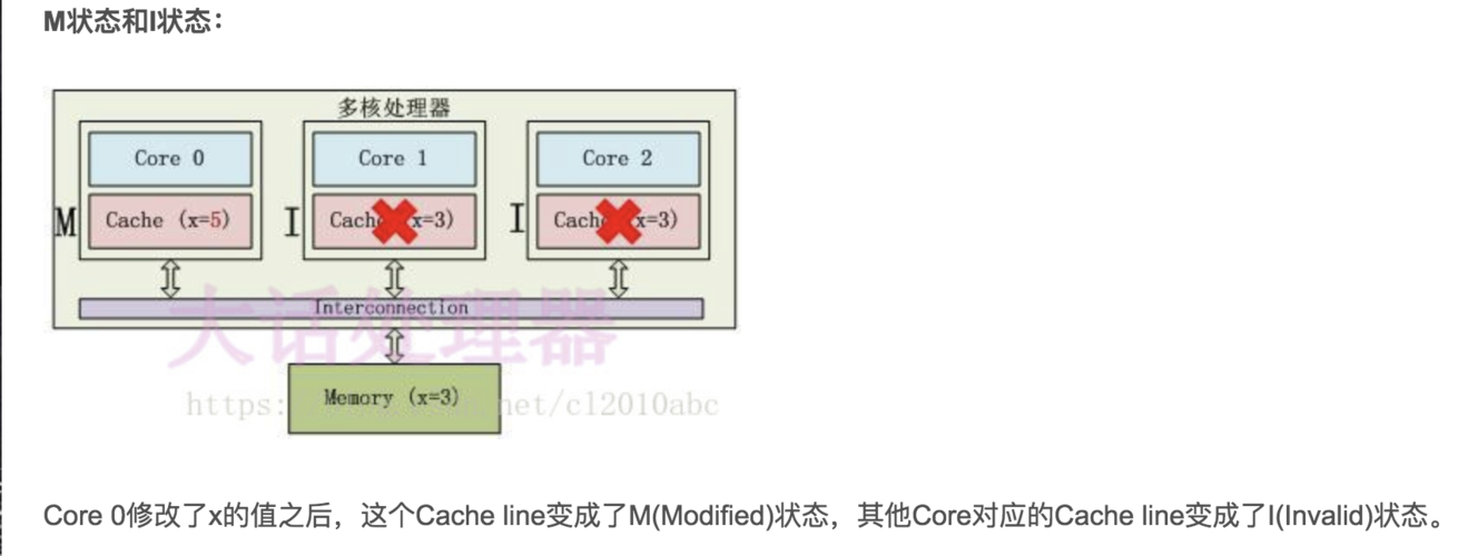 CPU多级缓存如何实现缓存一致性？