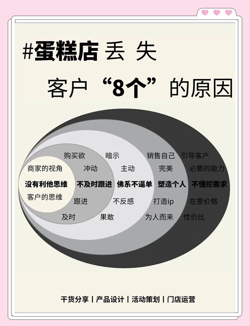 如何避开样本陷阱，精准分析用户流失真相攻略？🔍💥