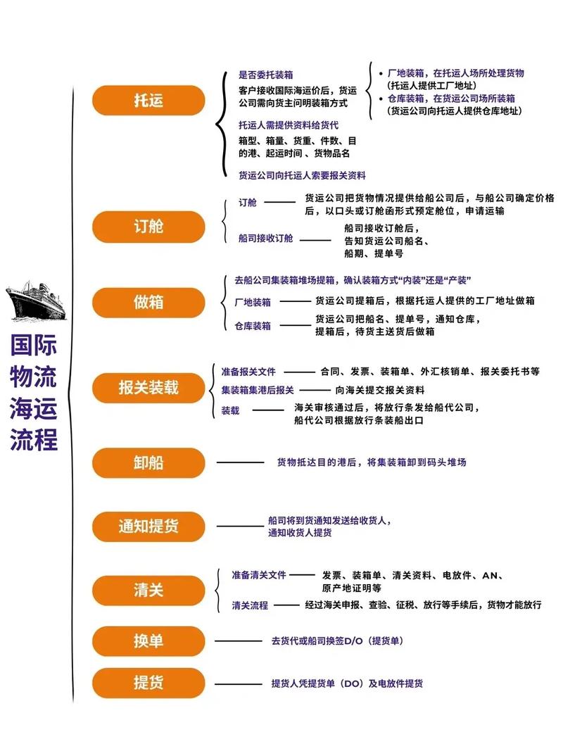 独立站卖家如何高效操作国际物流，确保国外客户顺利收货？