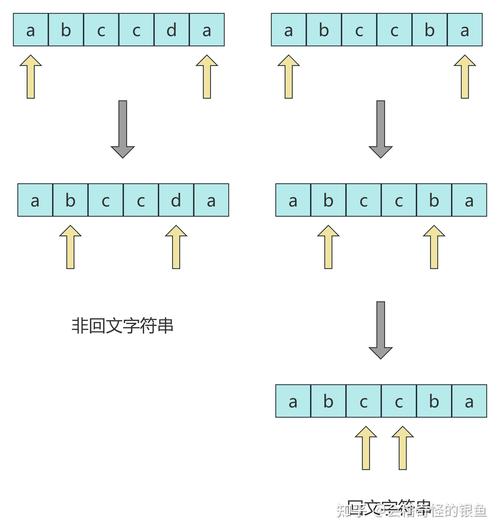 Java如何编写检测字符串是否为回文的代码示例？