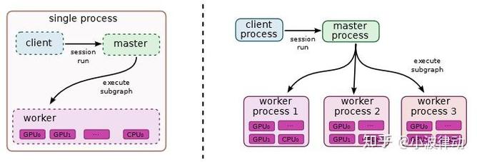 TensorFlow 2.0教程中，Keras快速入门有哪些长尾词技巧和案例分享？